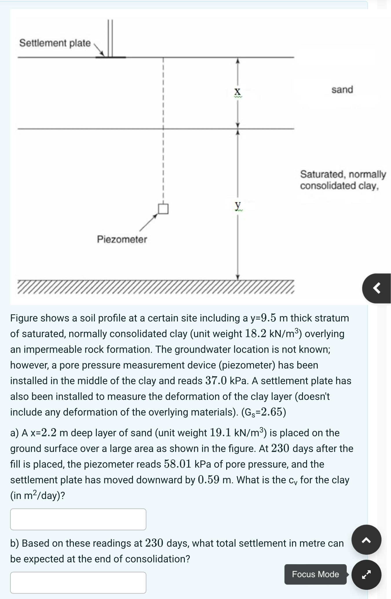 Solved Figure shows a soil profile at a certain site | Chegg.com