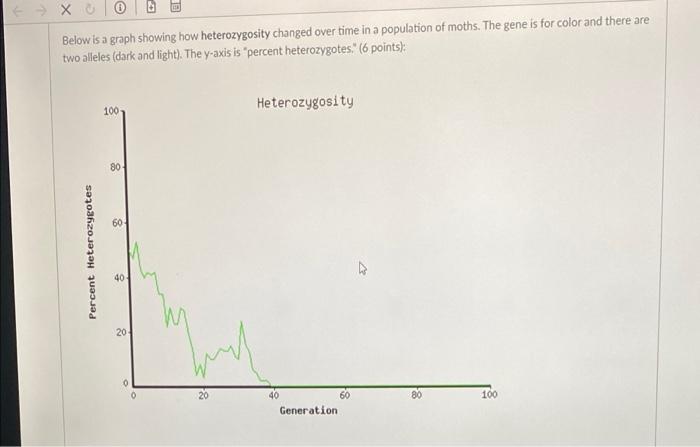 Solved below is a graph showing how heterozygosity changed | Chegg.com