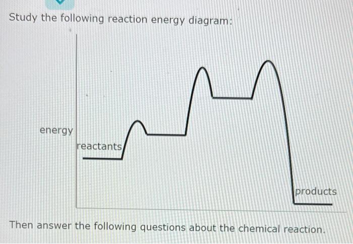 Solved Study The Following Reaction Energy Diagram: Then | Chegg.com