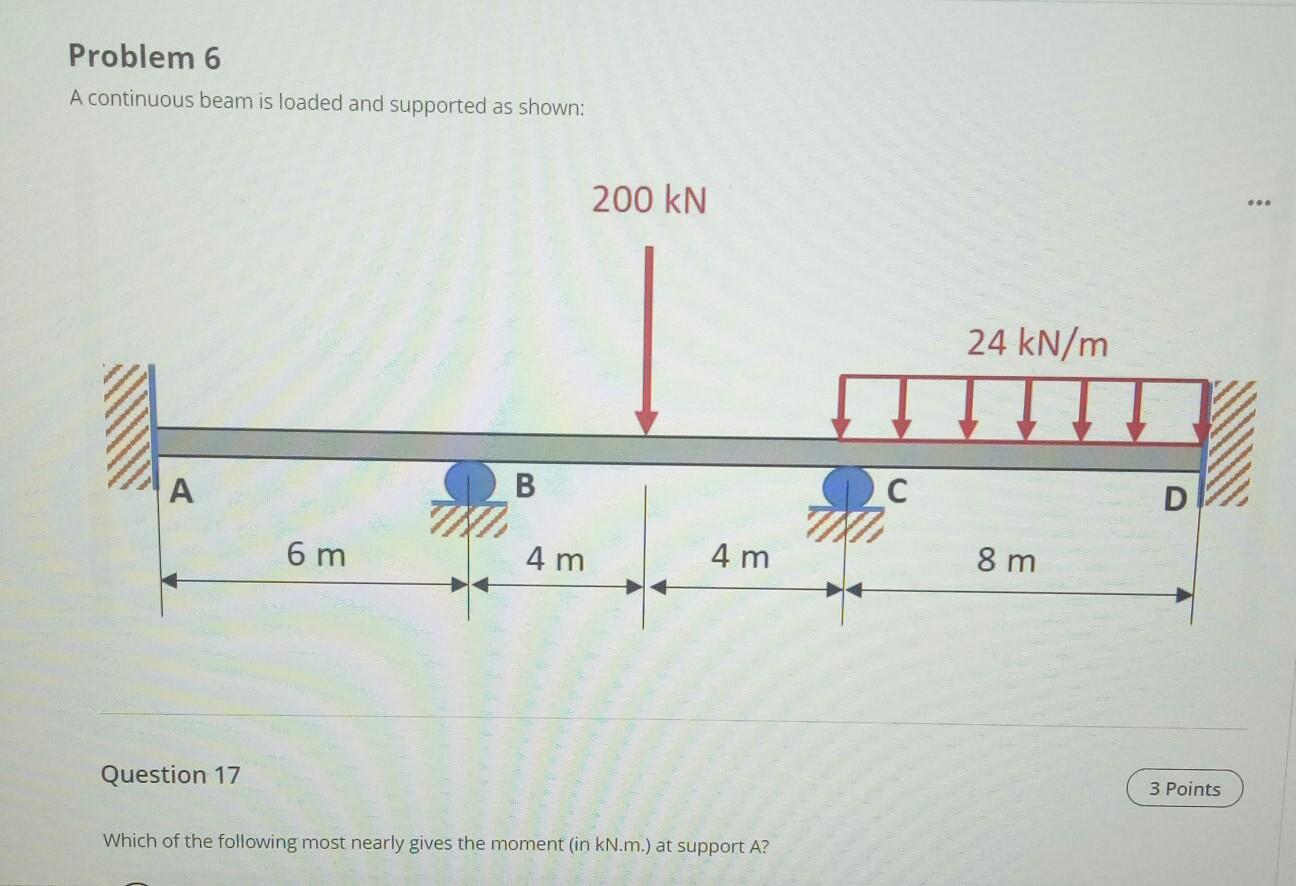 Solved Problem 6 A continuous beam is loaded and supported | Chegg.com