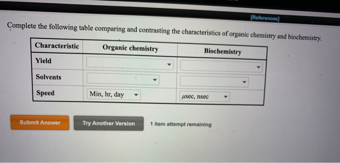 Solved (References) Complete the following table comparing | Chegg.com