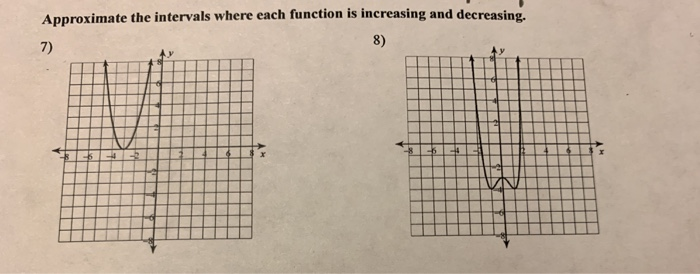 Solved Approximate the intervals where each function is | Chegg.com