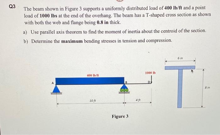 Solved Q3 The beam shown in Figure 3 supports a uniformly | Chegg.com