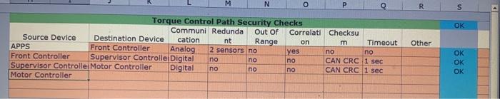 Solved M N O P R s OK Torque Control Path Security Checks | Chegg.com