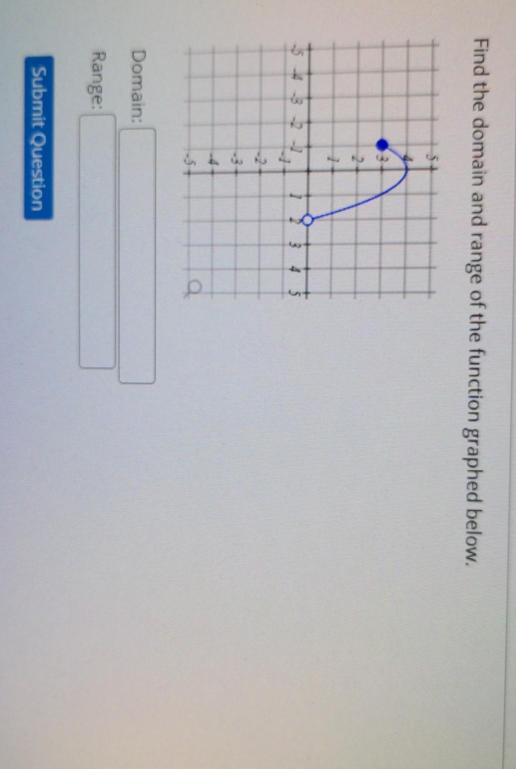 solved-find-the-domain-and-range-of-the-function-graphed-chegg