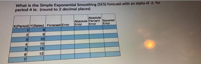 What is the Simple Exponential Smoothing (SES) | Chegg.com