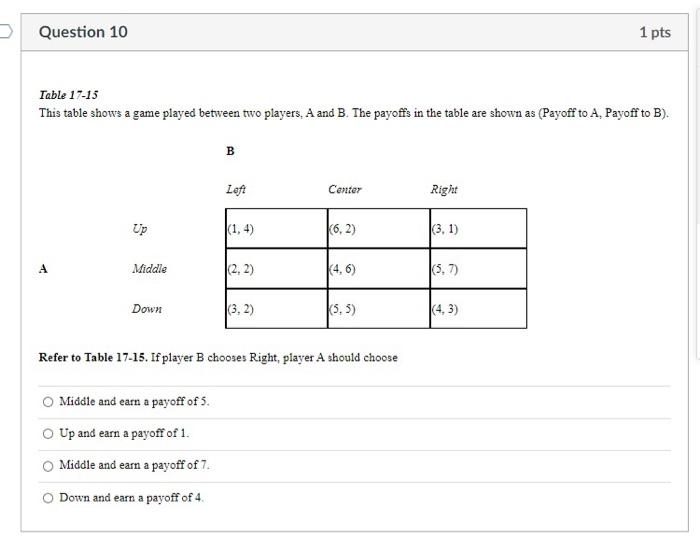 Solved Question 10 1 pts Table 17-15 This table shows a game | Chegg.com