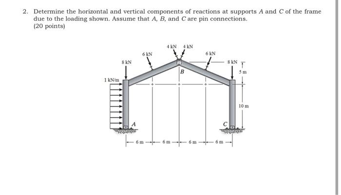 Solved 2. Determine the horizontal and vertical components | Chegg.com