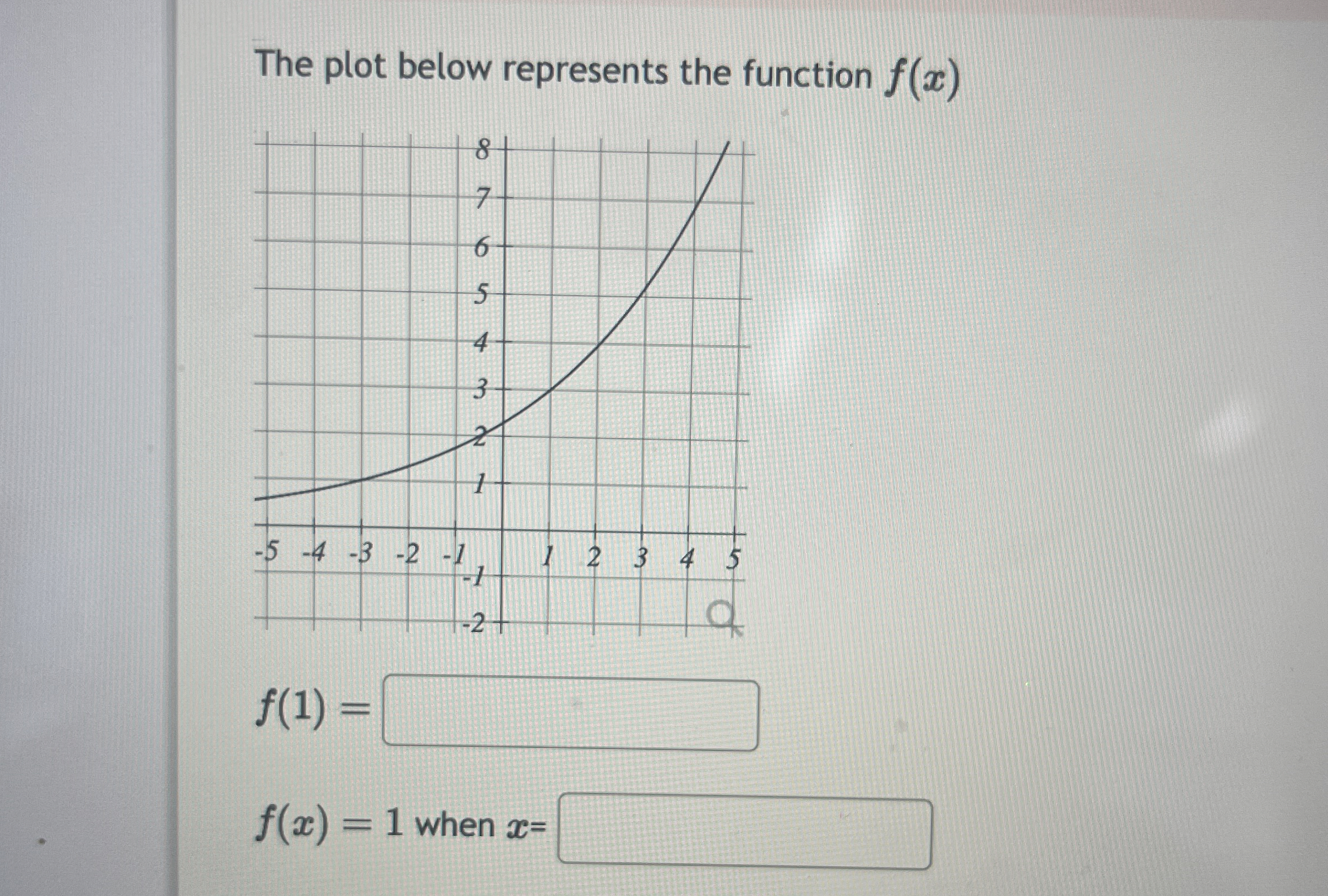 Solved The plot below represents the function | Chegg.com