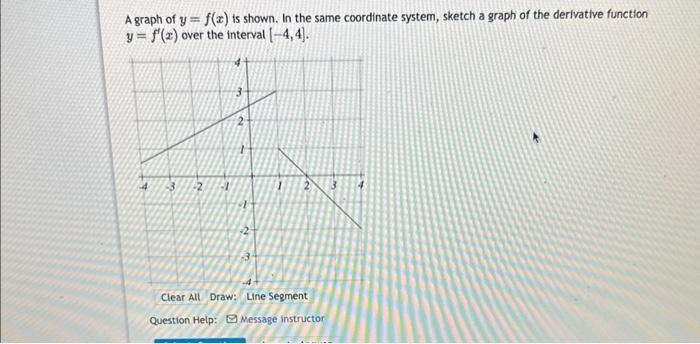 Solved A graph of y=f(x) is shown. In the same coordinate | Chegg.com