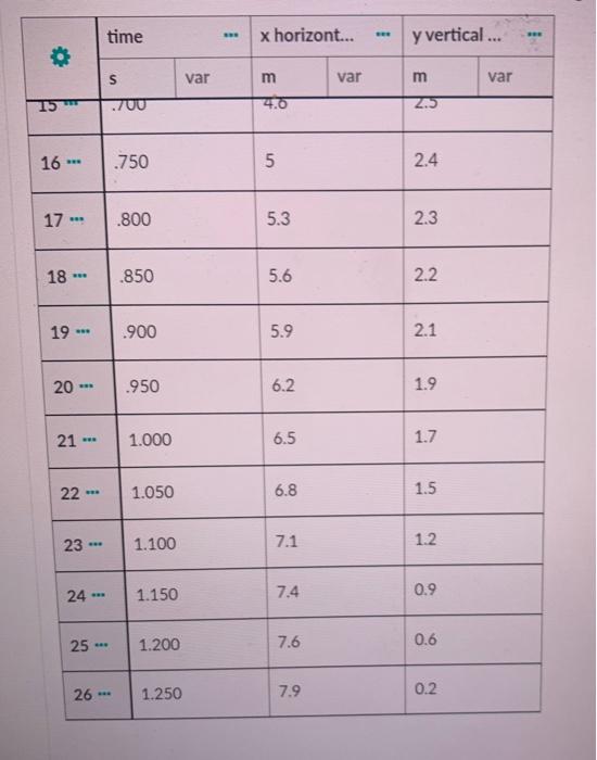 Solved questions 2 and 3 answer asap if u can all the data | Chegg.com