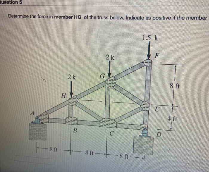 Solved Ruestion 5 Determine the force in member HG of the | Chegg.com