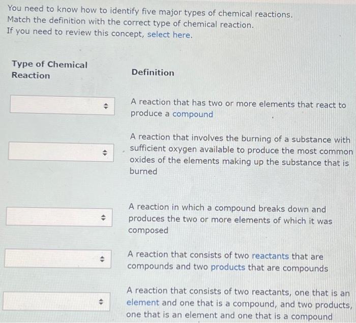 definition of chemical reaction