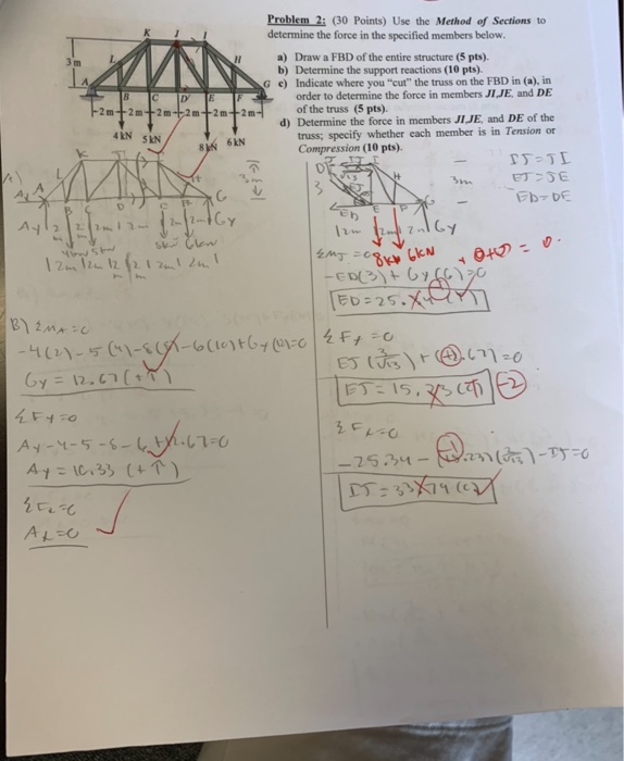 Solved Problem 2: (30 Points) Use the Method of Sections to | Chegg.com