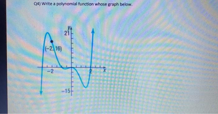 Solved Q4) Write a polynomial function whose graph below. 21 | Chegg.com