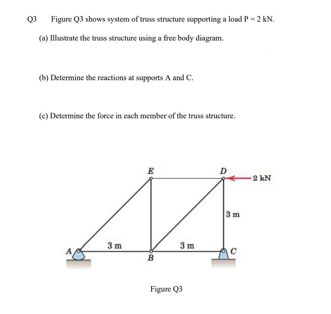 Solved Q3 Figure Q3 shows system of truss structure | Chegg.com