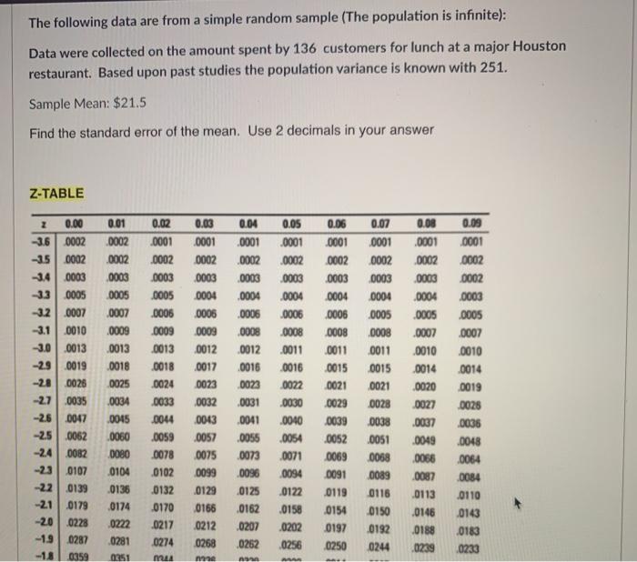 Solved The following data are from a simple random sample | Chegg.com