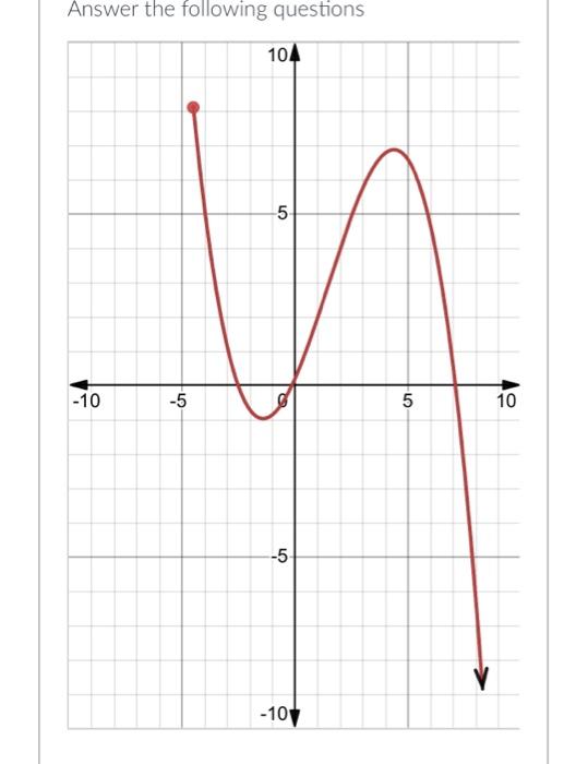 Solved Domain: (to type in infinity hold down the alt button | Chegg.com