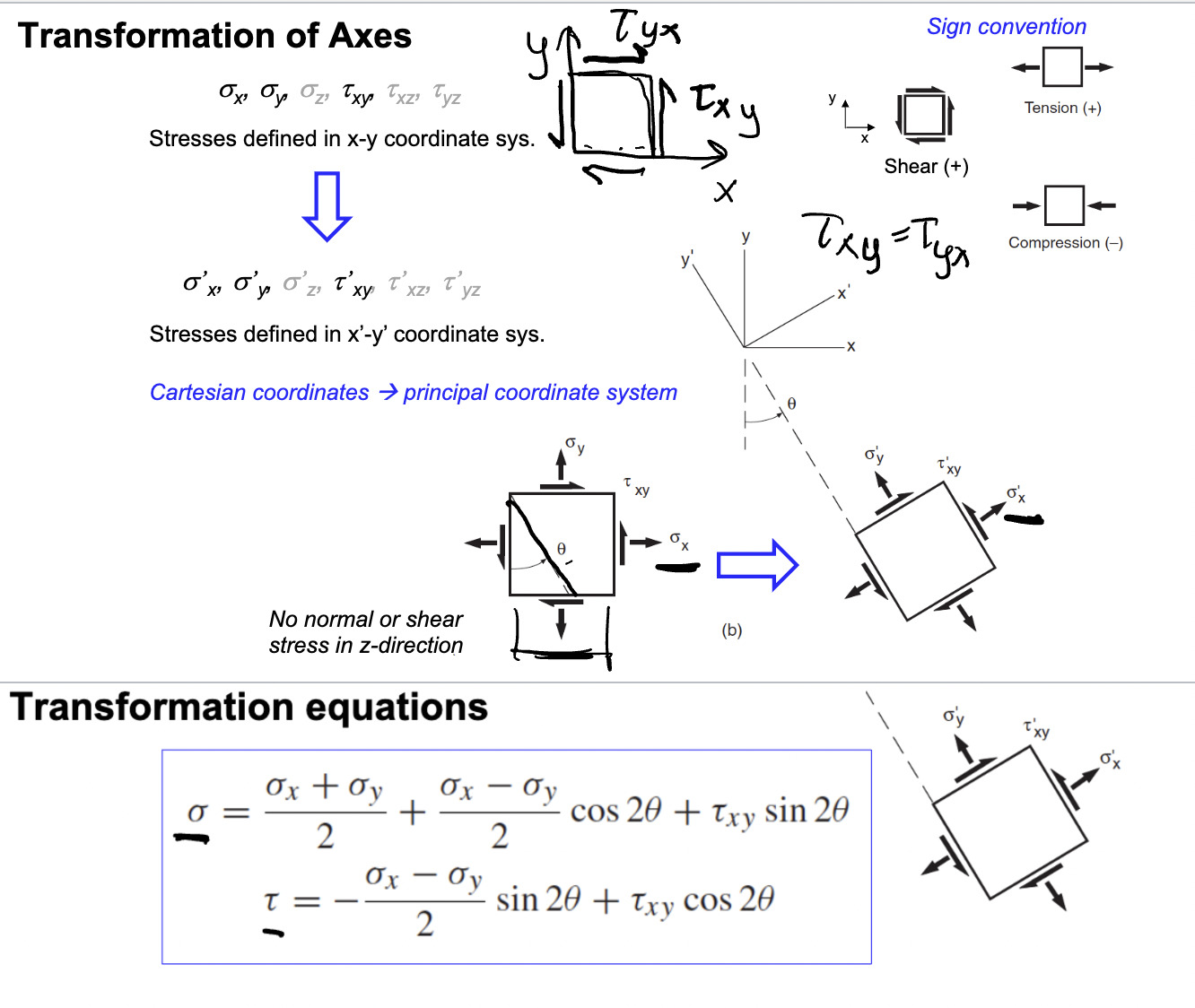 Solved Using the picture on the top, derive the equations | Chegg.com