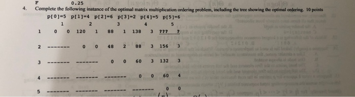 Solved 4. 0.25 Complete the following instance of the | Chegg.com