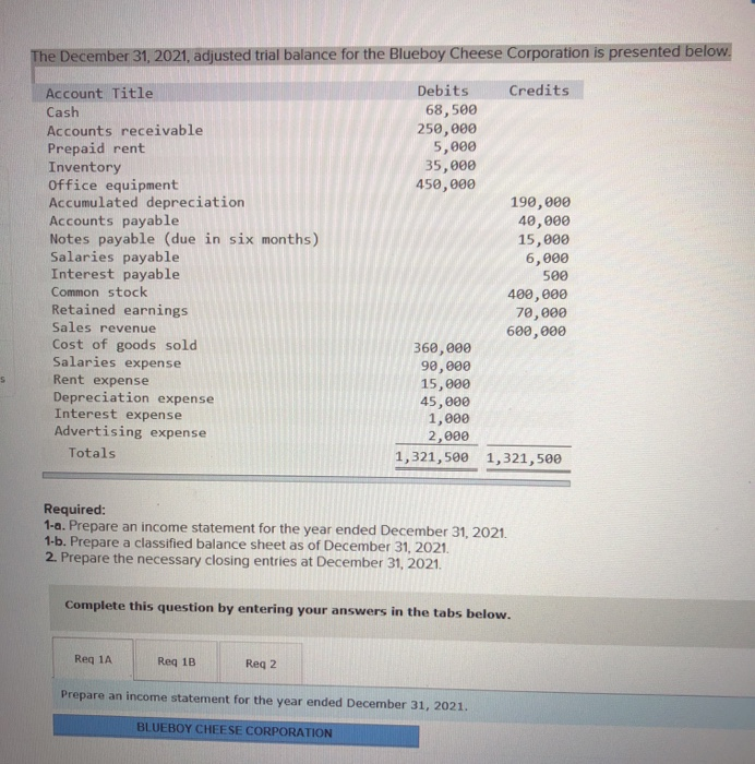 Solved The December 31, 2021, adjusted trial balance for the | Chegg.com