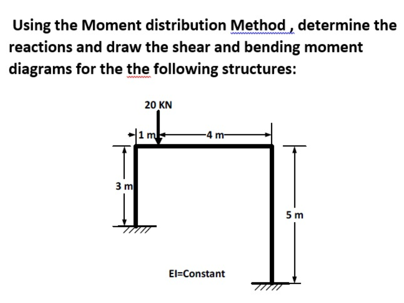 Solved Using the Moment distribution Method , determine the