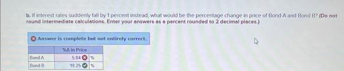 Solved Both Bond A And Bond B Have 6.2 Percent Coupons And | Chegg.com