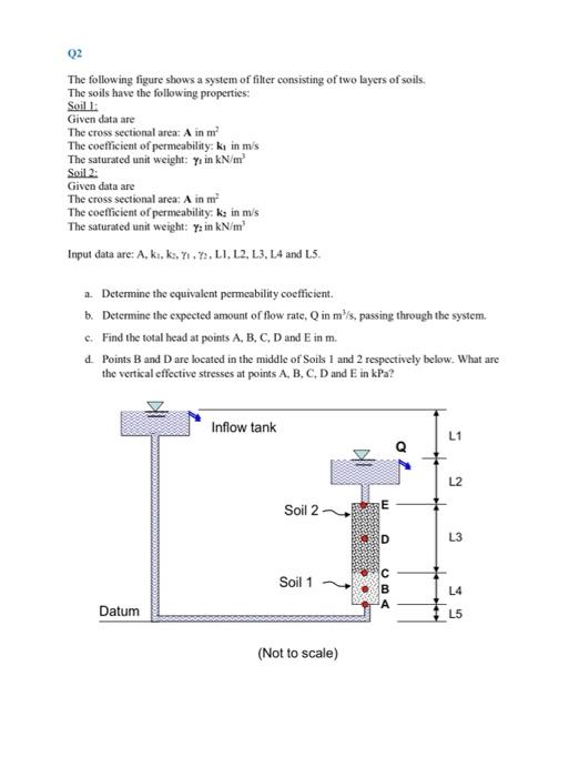Solved 02 The following figure shows a system of filter | Chegg.com