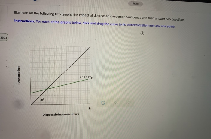 Solved Saved Illustrate on the following two graphs the | Chegg.com