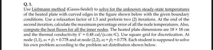 Q.1. Use Liebmann method (Gauss-Seidel) to solve for | Chegg.com