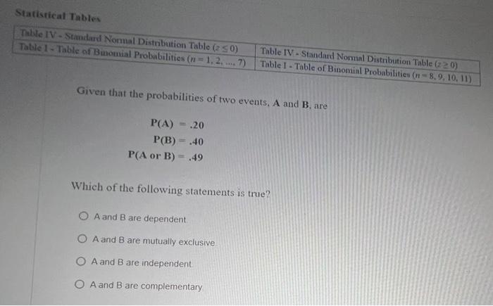 Solved Given That The Probabilities Of Two Events, A And B, | Chegg.com