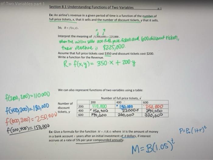 Solved a. Find an example of a function of two variables in | Sns-Brigh10