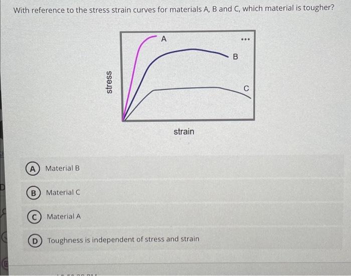 Solved With Reference To The Stress Strain Curves For | Chegg.com