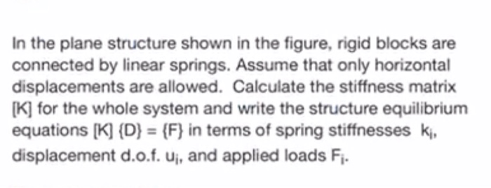Solved In the plane structure shown in the figure, rigid | Chegg.com