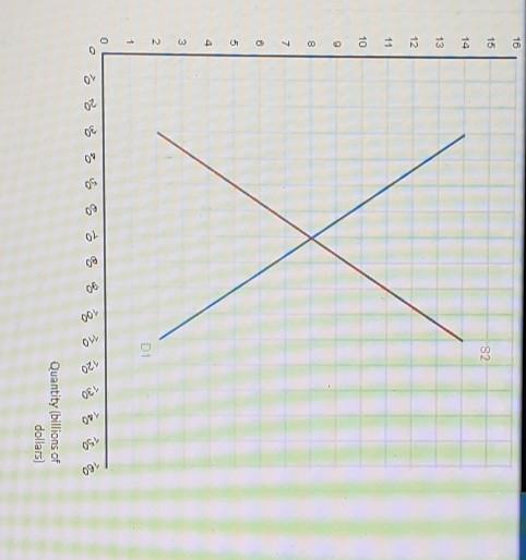 Solved Part 1 (2 points) See Hint The graph below depicts | Chegg.com