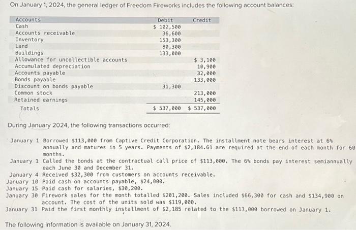 On January 1 2024 The General Ledger Of Freedom Chegg Com   Image