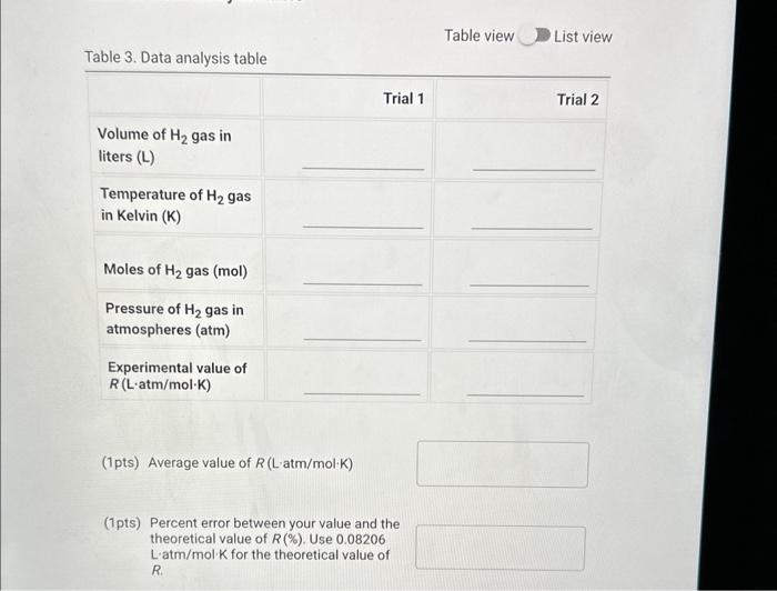 Table view List view
Table 3. Data analysis table
(1pts) Average value of \( R(\mathrm{~L} \cdot \mathrm{atm} / \mathrm{mol}
