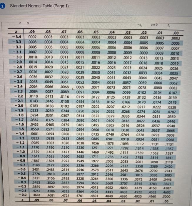Solved Use the standard normal table to find the Z-score