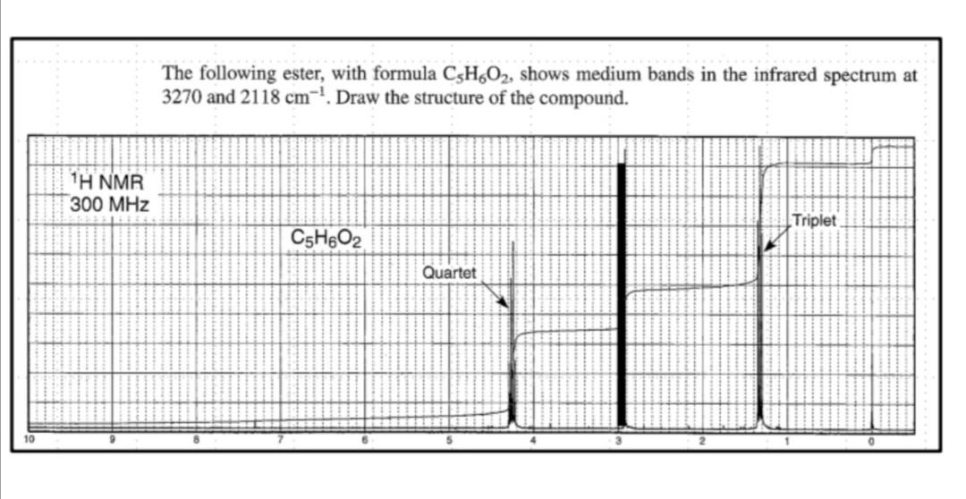 Solved The following ester, with formula C5H6O2, shows | Chegg.com