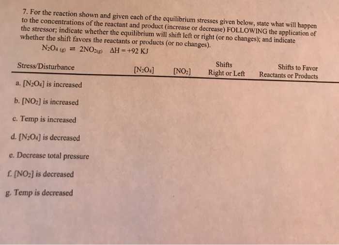 Solved 7. For the reaction shown and given each of the | Chegg.com