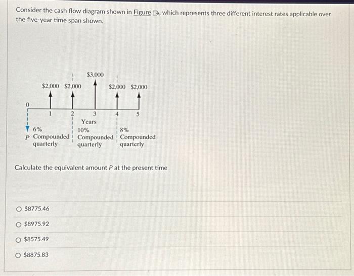 Solved Consider the cash flow diagram shown in Figure B, | Chegg.com