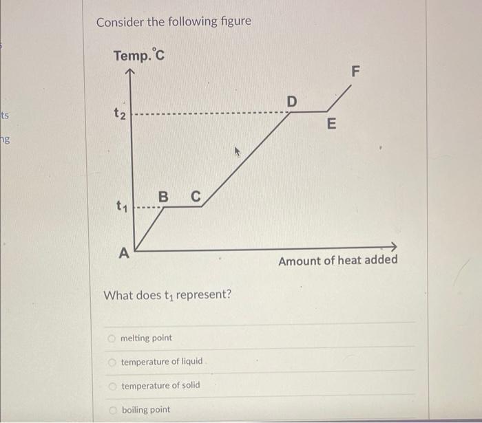 Solved Consider the following figure What does t1 represent? | Chegg.com