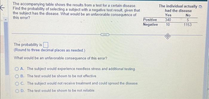 Solved The Accompanying Table Shows The Results From A Test | Chegg.com