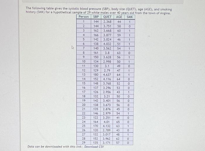 solved-the-following-table-gives-the-systolic-blood-oressure-chegg