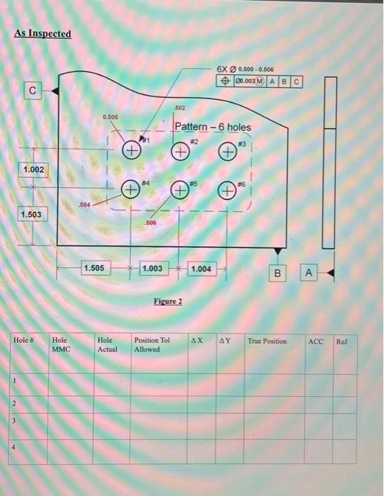Solved Question 3 The figures (1&2) shows a Hole-Pattern as | Chegg.com