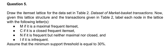 MFSs and XSSs of our threshold query example on the lattice of