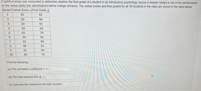 Solved 1 point) A study was conducted to determine whether | Chegg.com