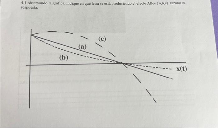 4.1 observando la gráfica, indique en que letra se está produciendo el efecto Allee \( (a, b, c) \), razone su respuesta.