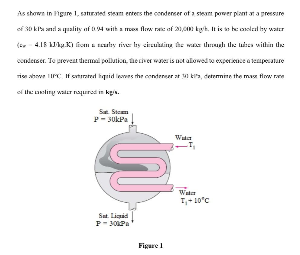 Solved As Shown In Figure 1 ﻿saturated Steam Enters The