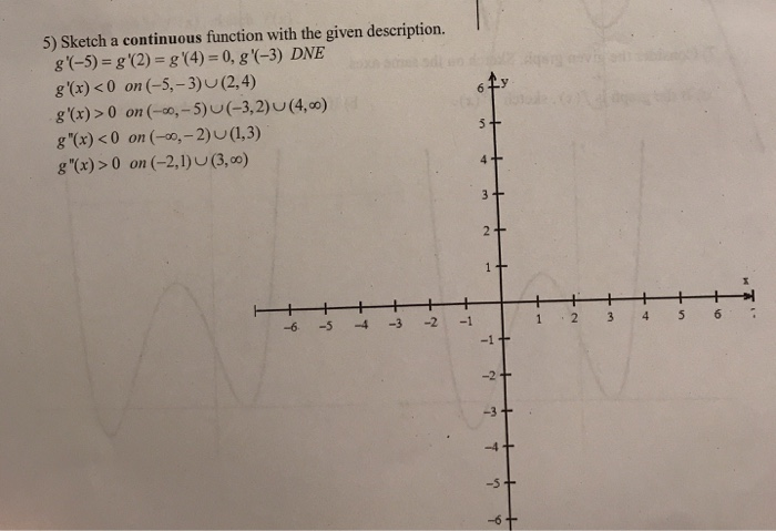 Solved 5) Sketch a continuous function with the given | Chegg.com